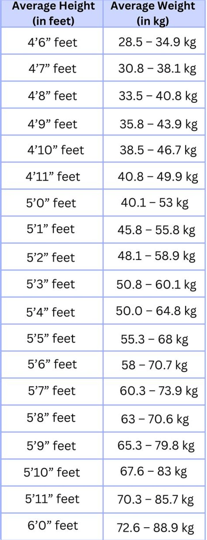 All About Tyla Height In Feet