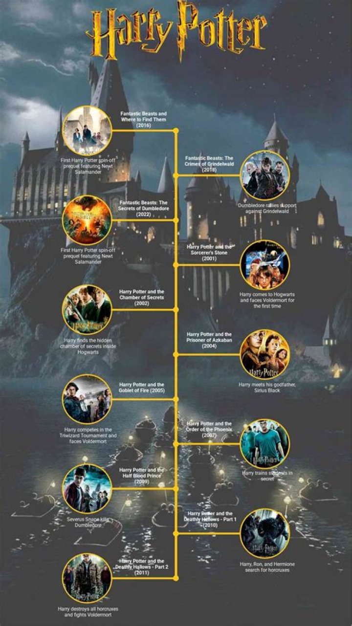 When Was Jack Met Born: A Comprehensive Timeline